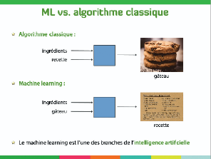 Concepts d'IA et Machine Learning ; utilisation en chimie ; les méthodes d'IA comme nouveau langage